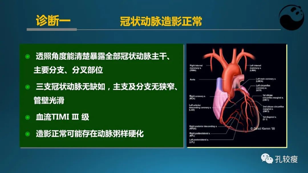 从零开始,掌握冠脉造影读片要领