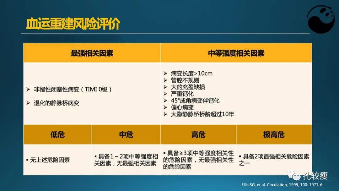 从零开始,掌握冠脉造影读片要领