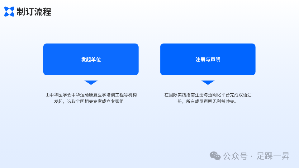 指南与共识