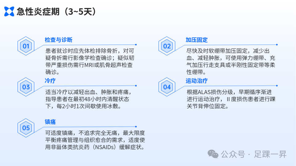指南与共识