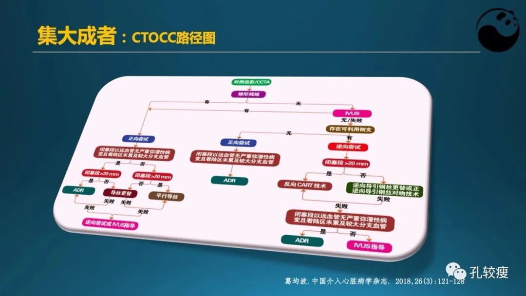 CTO病变主动迎客技术之我见