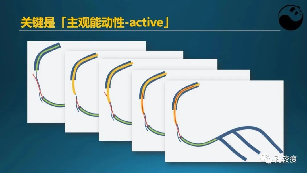 CTO病变主动迎客技术之我见