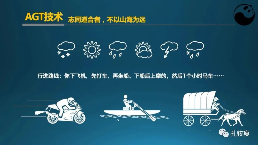 CTO病变主动迎客技术之我见