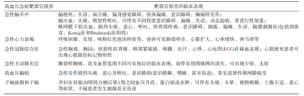 干货总结！高血压急症处理要点！
