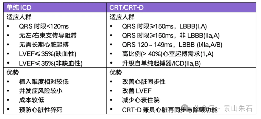 学习笔记：心衰介入治疗