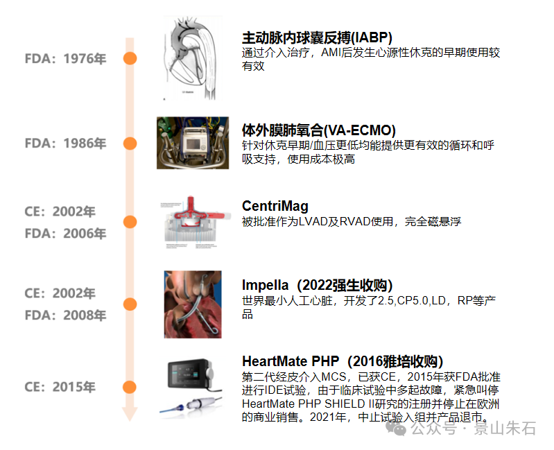 学习笔记：心衰介入治疗