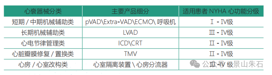 学习笔记：心衰介入治疗