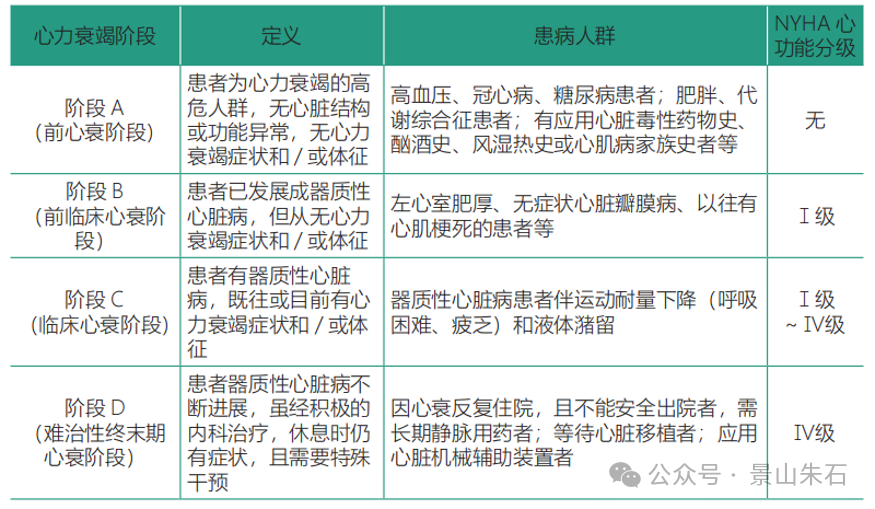 学习笔记：心衰介入治疗