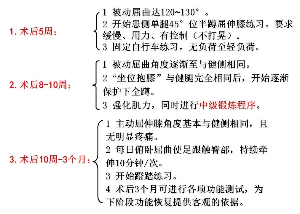 诊疗理念