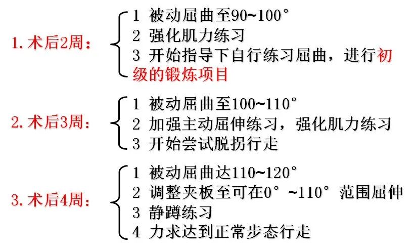 诊疗理念