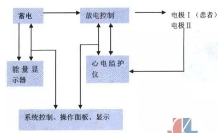 【急救】除颤仪该如何正确使用