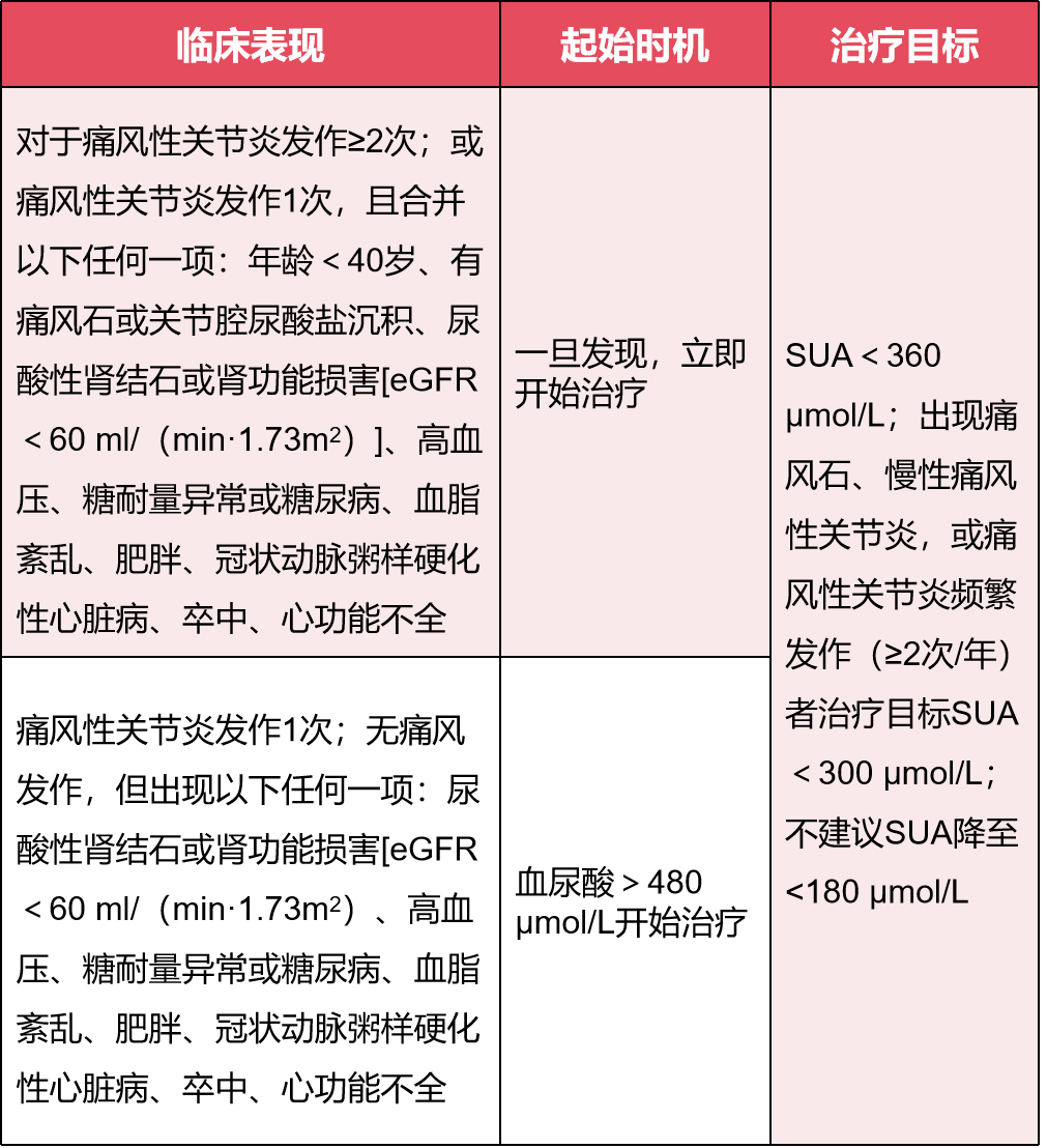 高尿酸血症合并高血压,尽量避免使用这种降压药