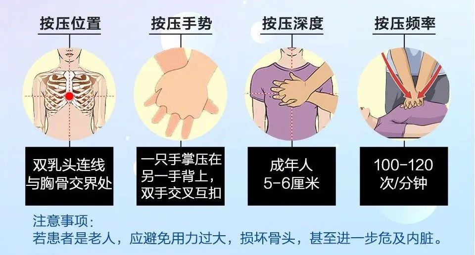 关于心肺复苏发展及心肺复苏核心内容知识点