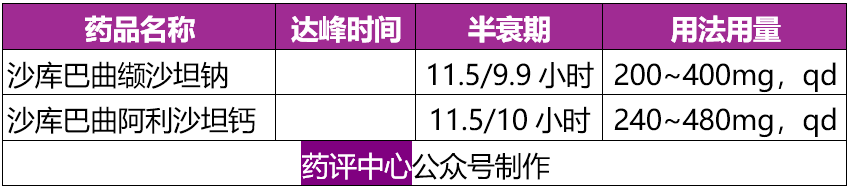 常用降压药使用要点一览(干货,建议收藏)