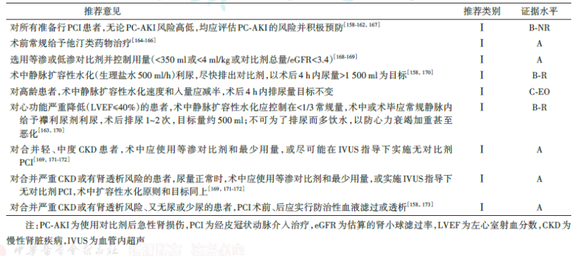 2025版中国PCI指南重磅更新:要点推荐一文汇总