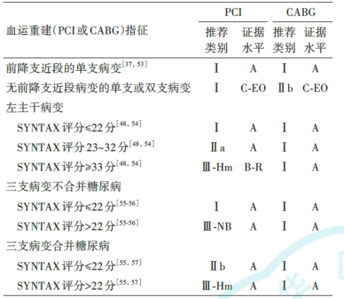 2025版中国PCI指南重磅更新:要点推荐一文汇总