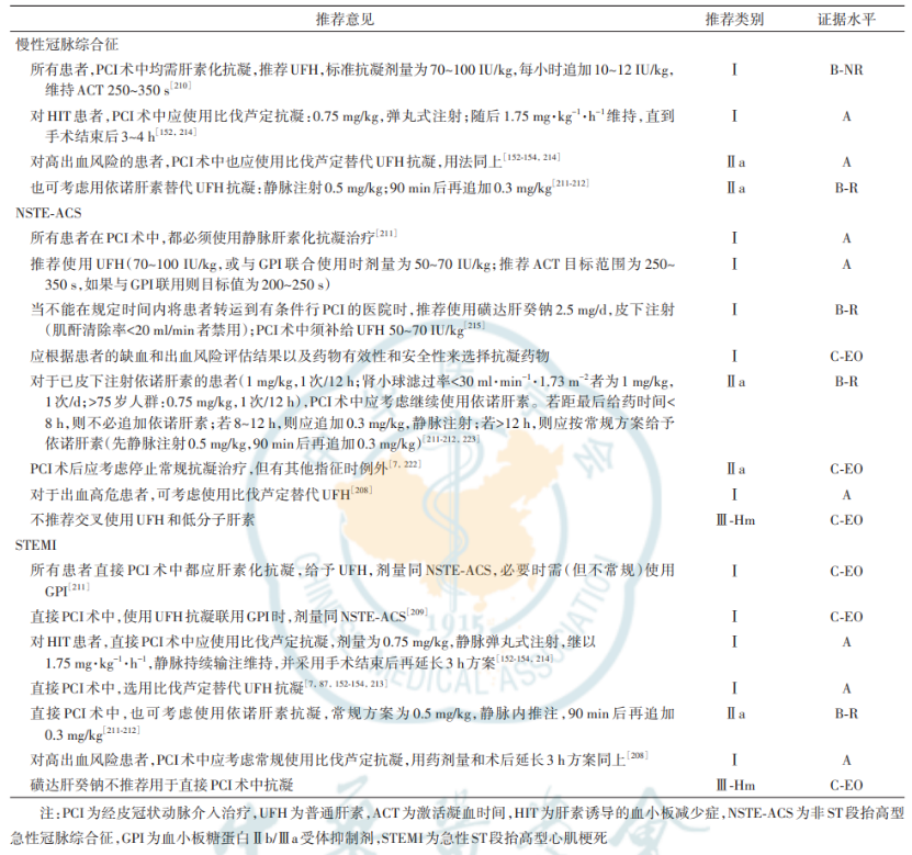 2025版中国PCI指南重磅更新:要点推荐一文汇总