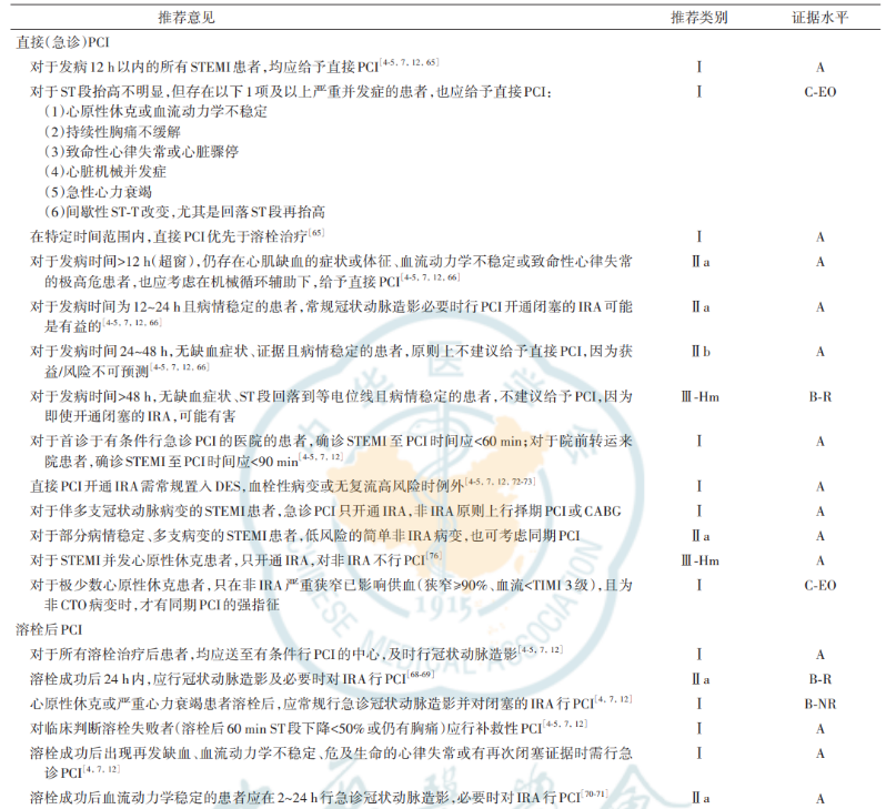 2025版中国PCI指南重磅更新:要点推荐一文汇总