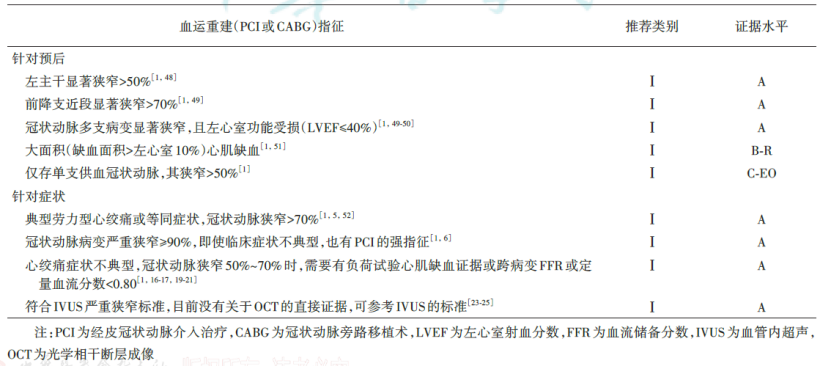 2025版中国PCI指南重磅更新:要点推荐一文汇总