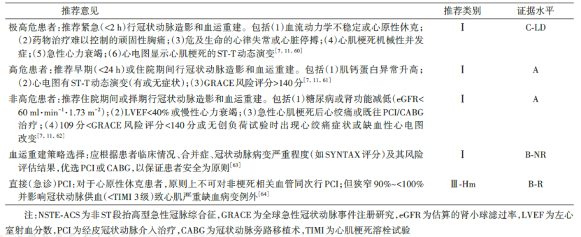 2025版中国PCI指南重磅更新:要点推荐一文汇总