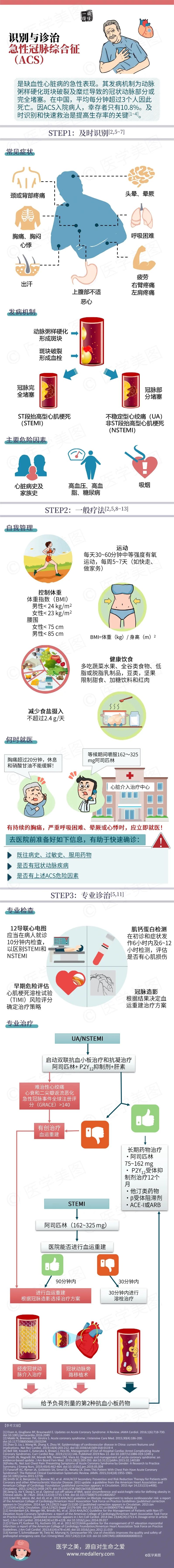 急性冠脉综合征患者的识别与救治