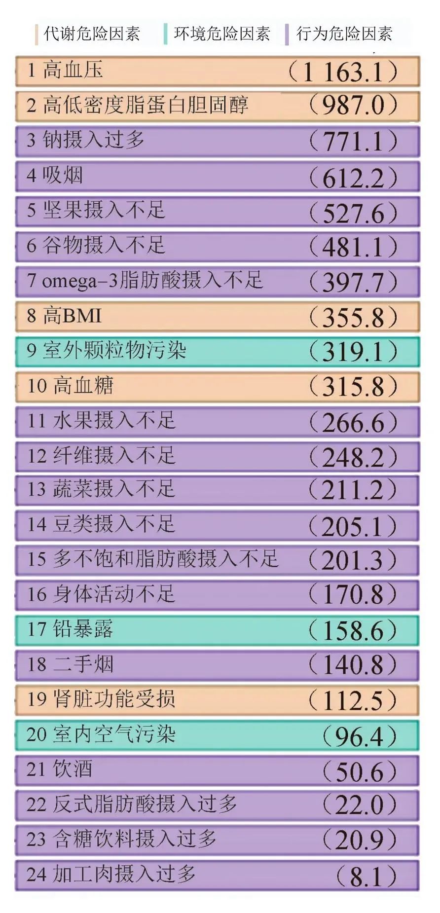 急性冠脉综合征患者的识别与救治