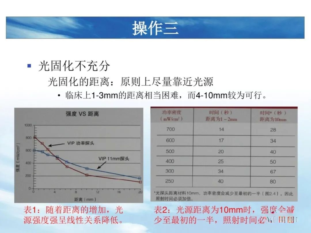 树脂充填后敏感的原因，这几点不可忽略！