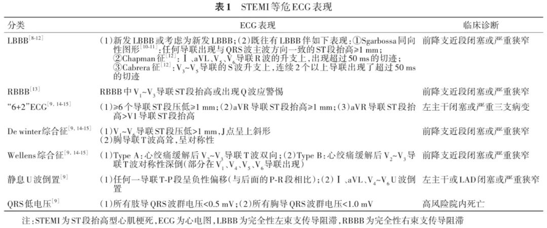 STEMI