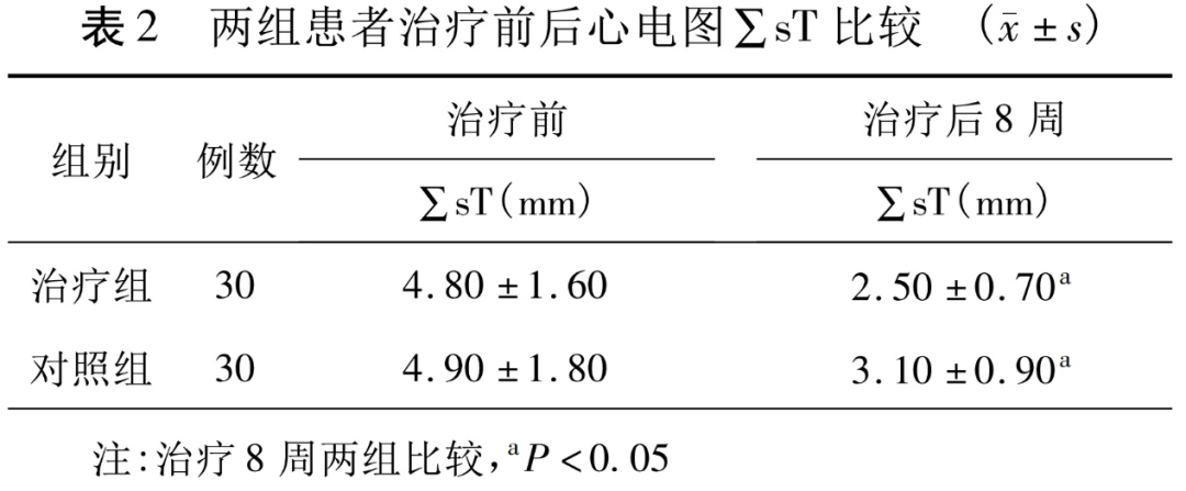 “微”难之处显身手，中西医结合治疗CMVD新策略