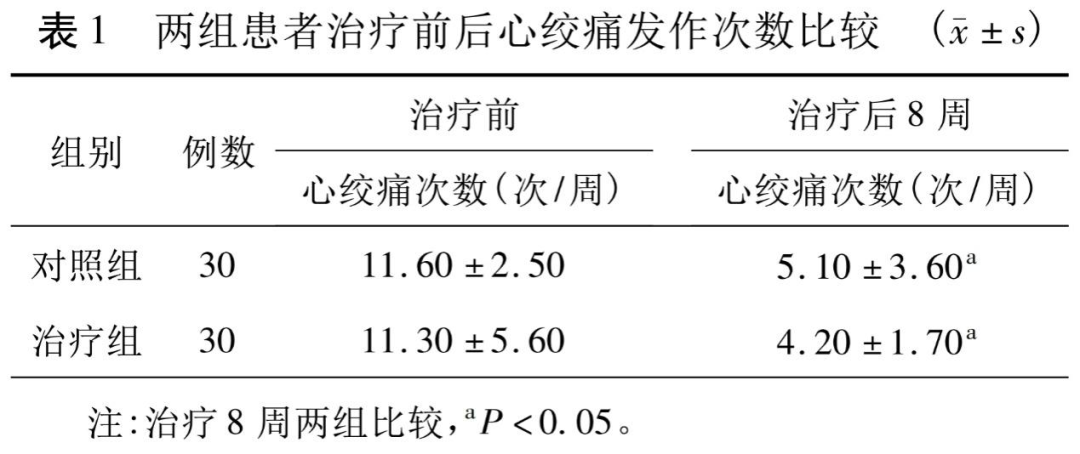 “微”难之处显身手，中西医结合治疗CMVD新策略