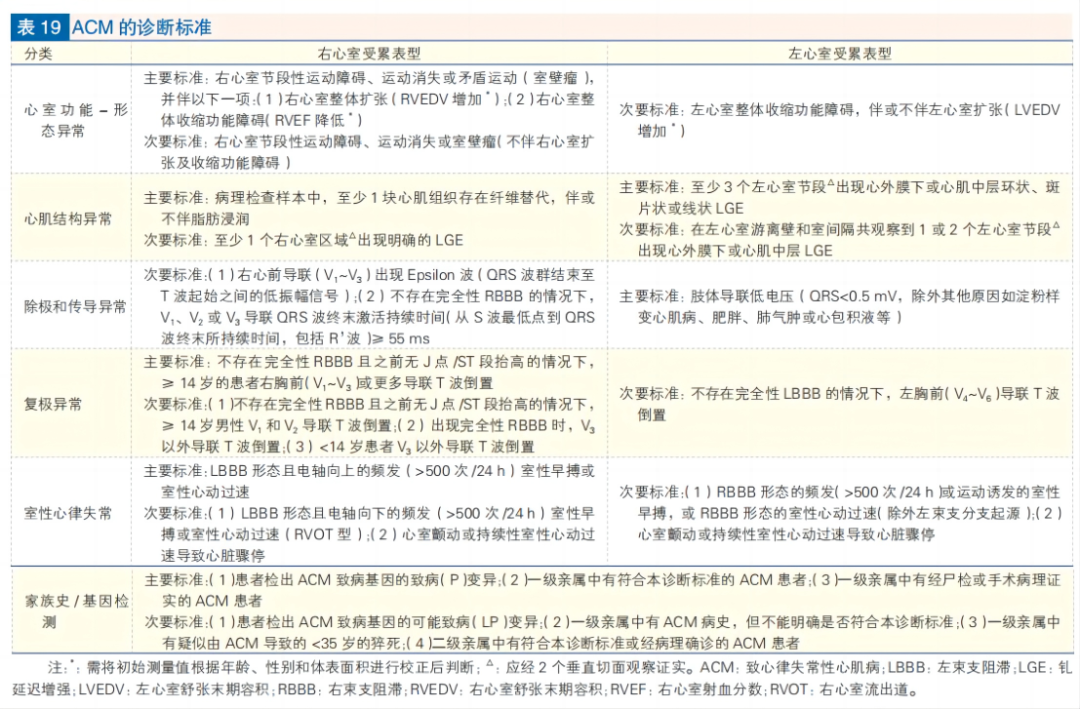 心肌病防治步入精准化、规范化、全程化管理,中国首部心肌病综合管理指南发布