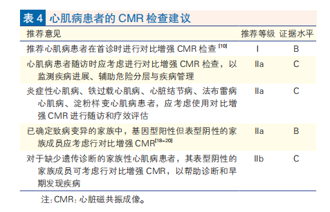 心肌病防治步入精准化、规范化、全程化管理,中国首部心肌病综合管理指南发布