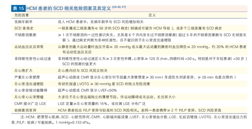 心肌病防治步入精准化、规范化、全程化管理,中国首部心肌病综合管理指南发布