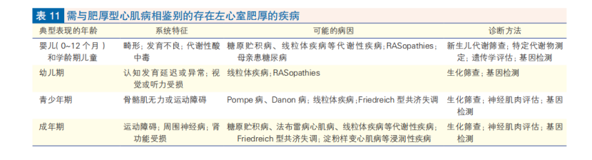 心肌病防治步入精准化、规范化、全程化管理,中国首部心肌病综合管理指南发布