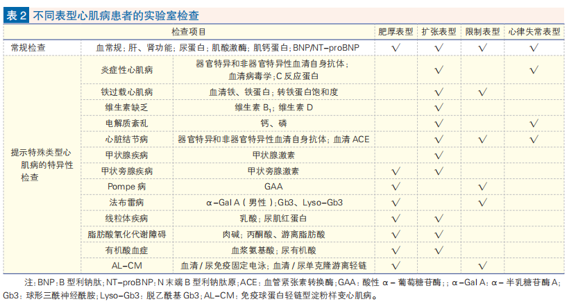 心肌病防治步入精准化、规范化、全程化管理,中国首部心肌病综合管理指南发布