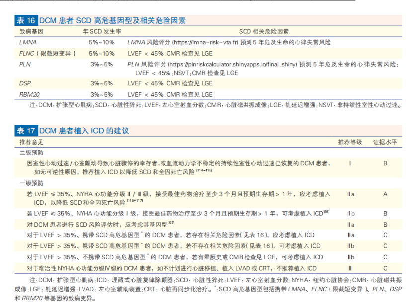 心肌病防治步入精准化、规范化、全程化管理,中国首部心肌病综合管理指南发布