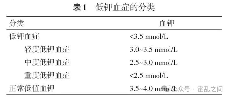 心衰患者血钾正常也要补钾?要维持到多少?