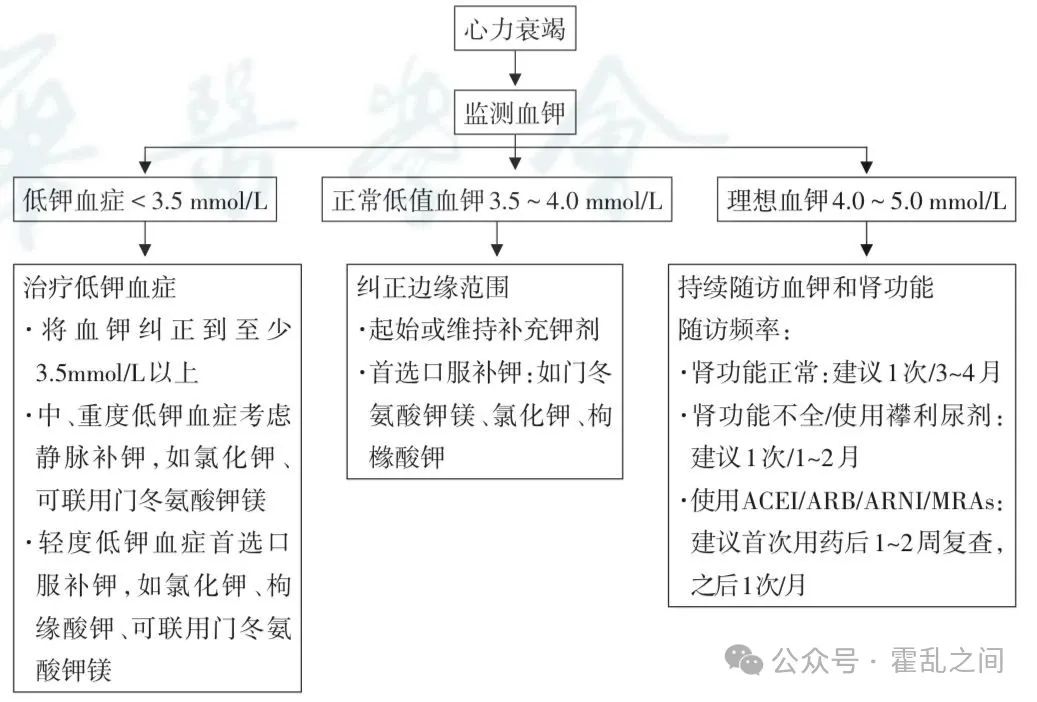心衰患者血钾正常也要补钾?要维持到多少?