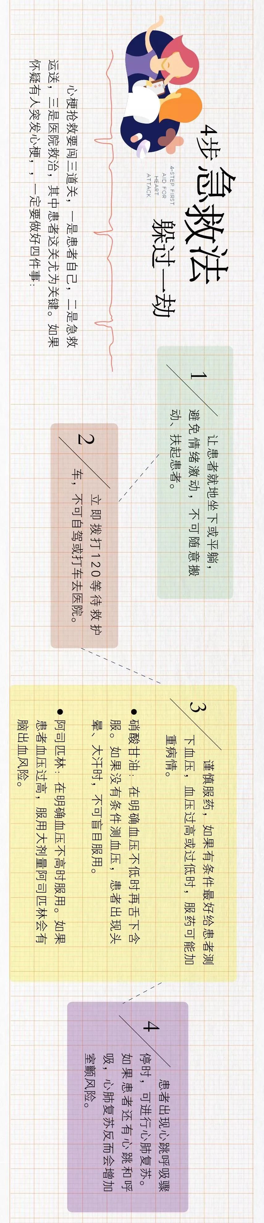 急性心肌梗死进行PCI的时间窗