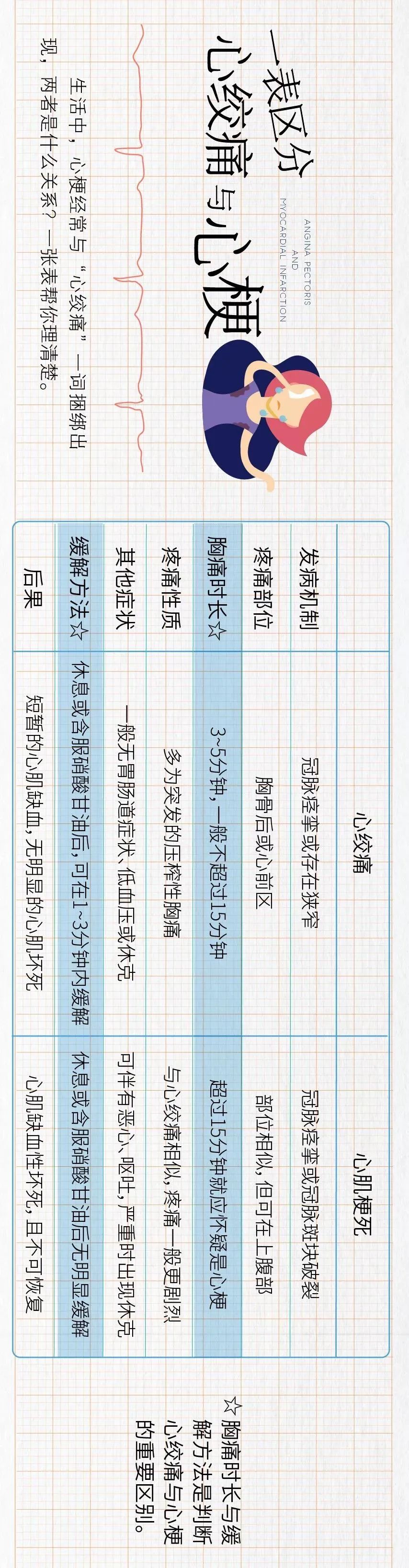 急性心肌梗死进行PCI的时间窗