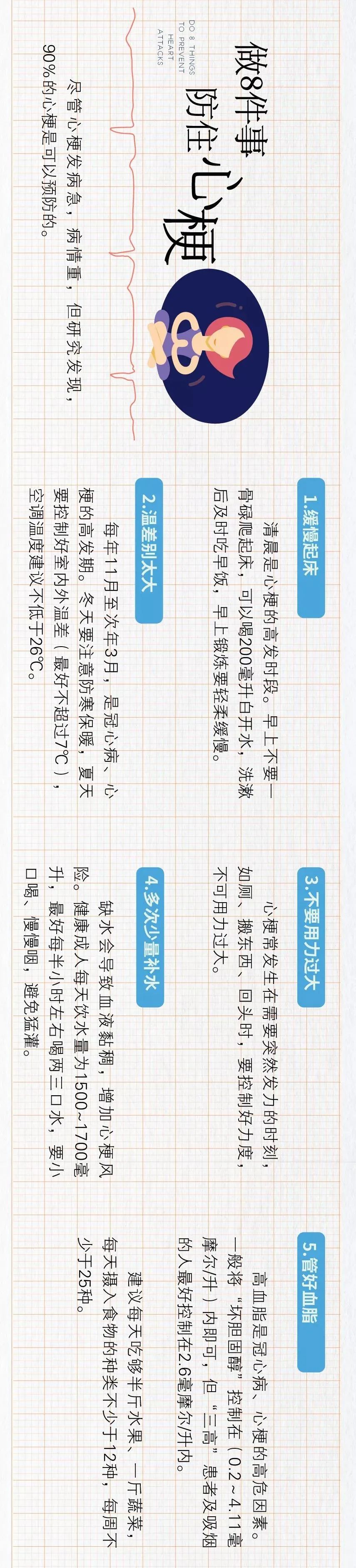 急性心肌梗死进行PCI的时间窗