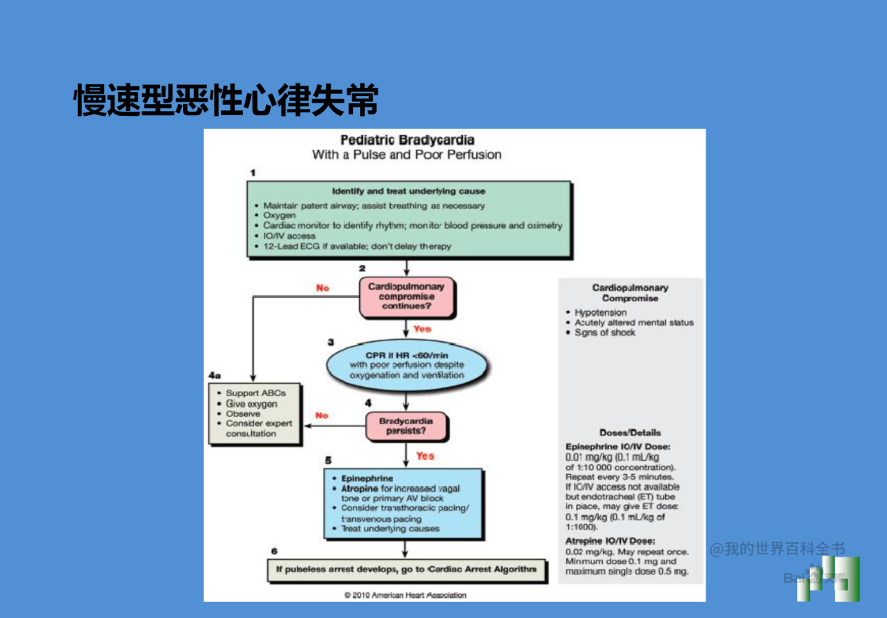 恶性心律失常的急诊识别与处理(含ppt详解)