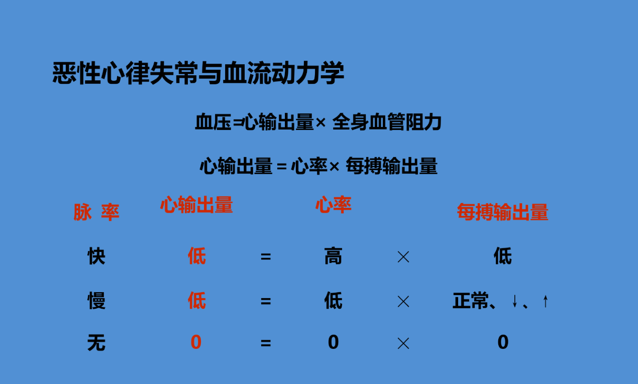 恶性心律失常的急诊识别与处理(含ppt详解)