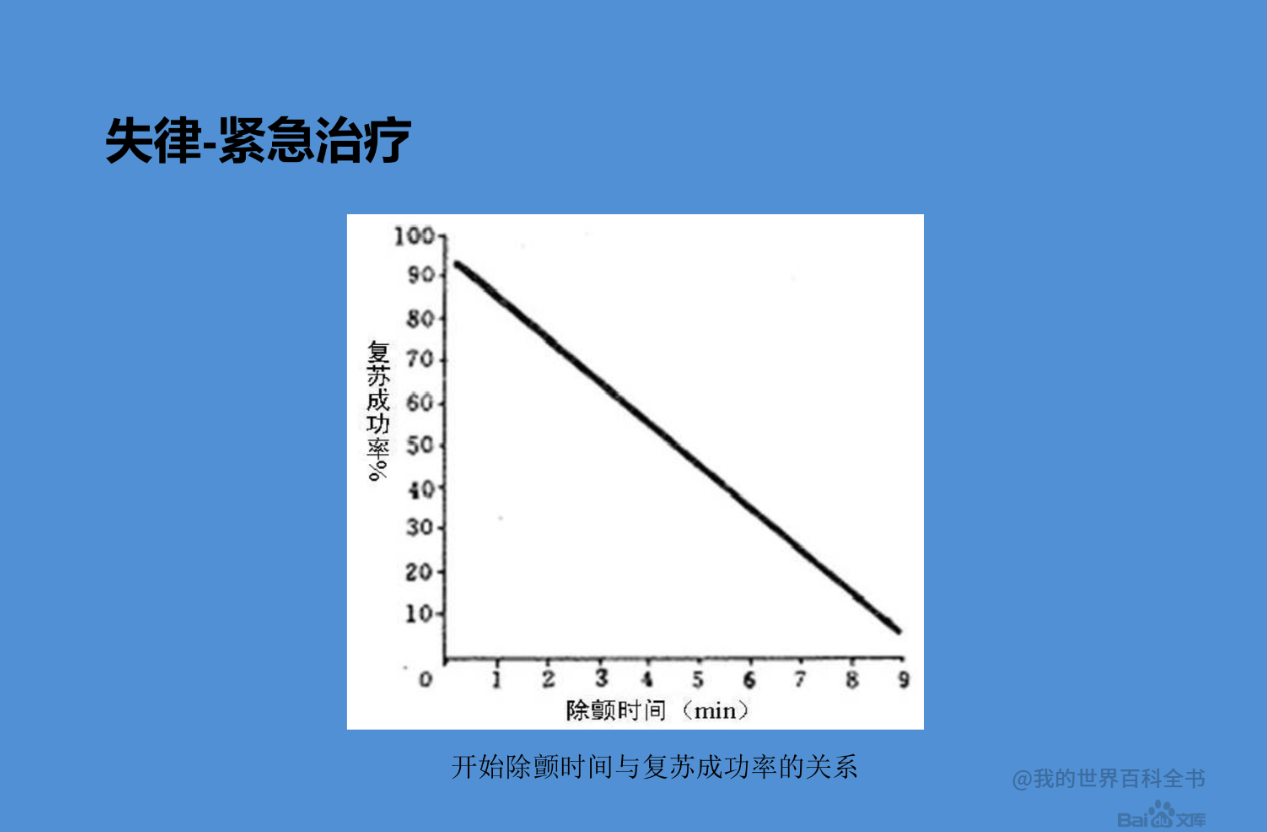 恶性心律失常的急诊识别与处理(含ppt详解)
