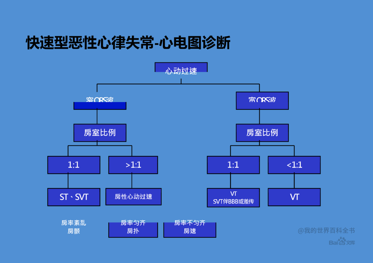 恶性心律失常的急诊识别与处理(含ppt详解)