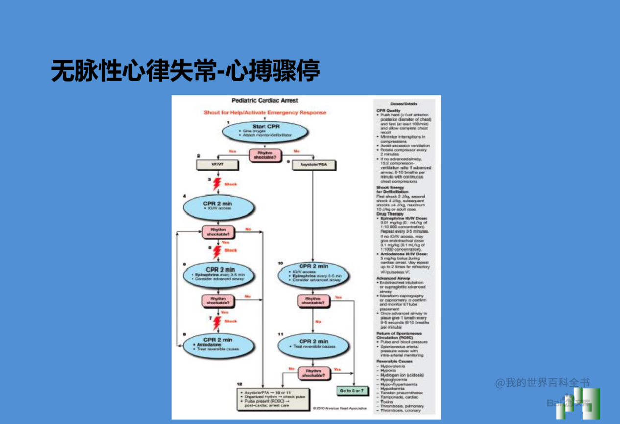 恶性心律失常的急诊识别与处理(含ppt详解)