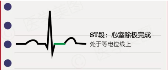 心律失常——房颤患者的紧急处置