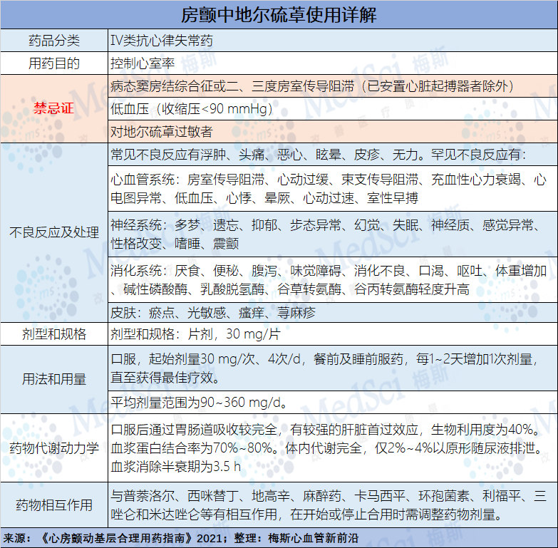 心律失常——房颤患者的紧急处置