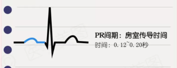 心律失常——房颤患者的紧急处置