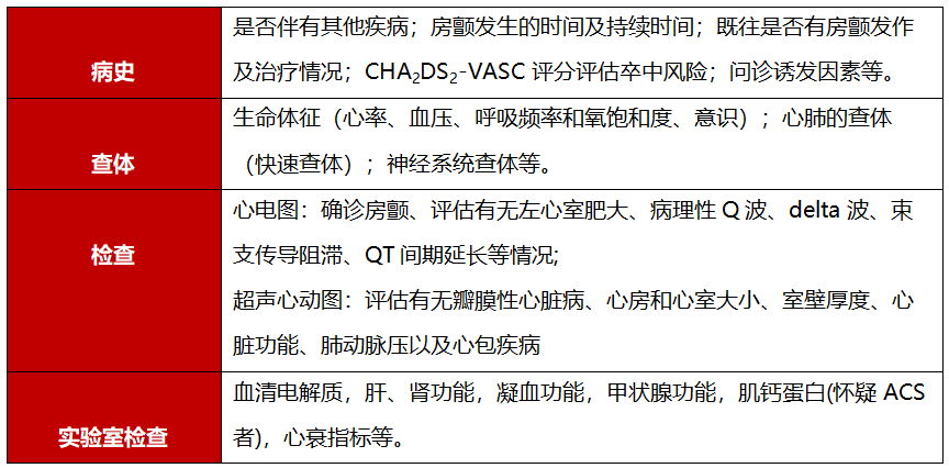 心律失常——房颤患者的紧急处置